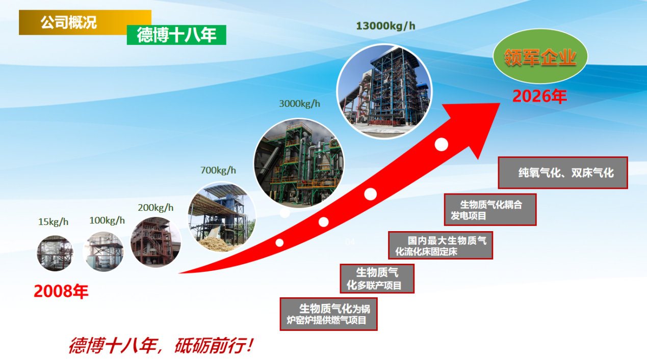 Hefei Debo’s 18th Anniversary