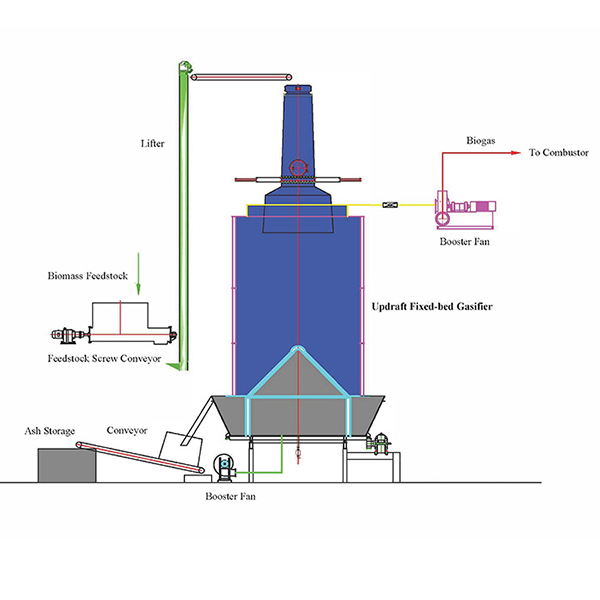 High-efficient Fixed Bed Gasifier