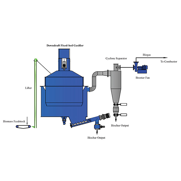 Downdraft Fixed Bed Gasifier