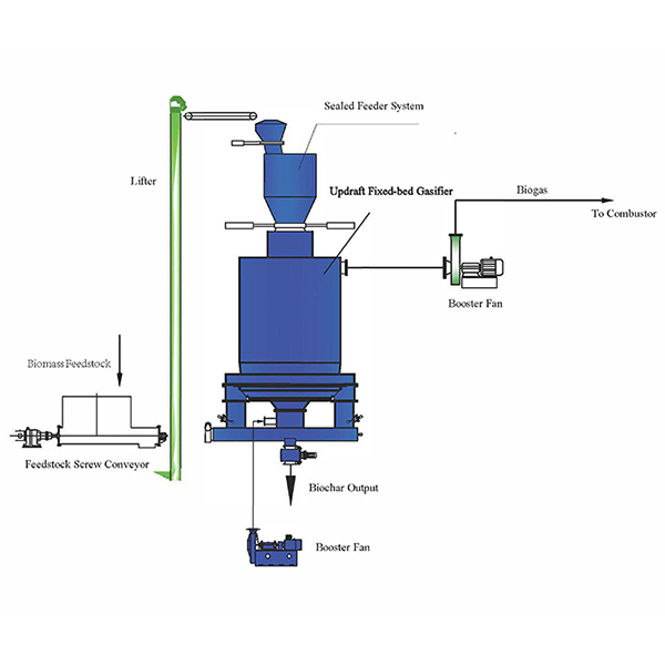 Updraft Fixed Bed Gasifer