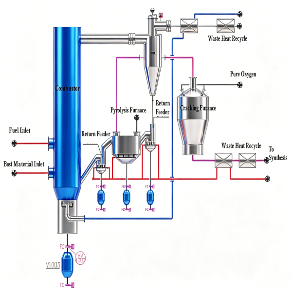Dual Circulating Fludized Bed Gasifier for Synthesis of Green Chemicals